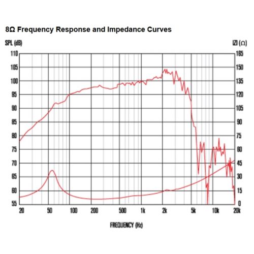 Celestion TF1220 150W 8ohm LF Ferrite