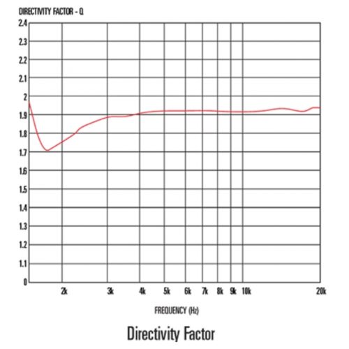 Celestion H1SC-8050 Horn