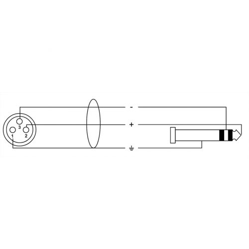 Cordial CFM 1.5 FV