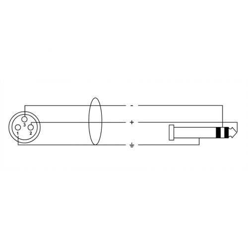 Cordial CIM 0.6 FV