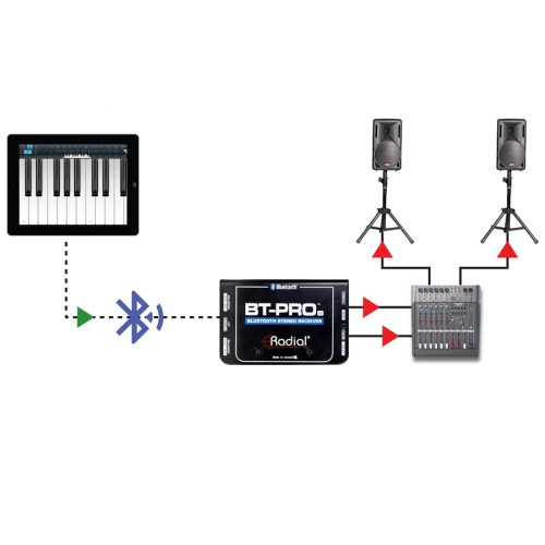 Radial Engineering RADIAL Bt-pro V2