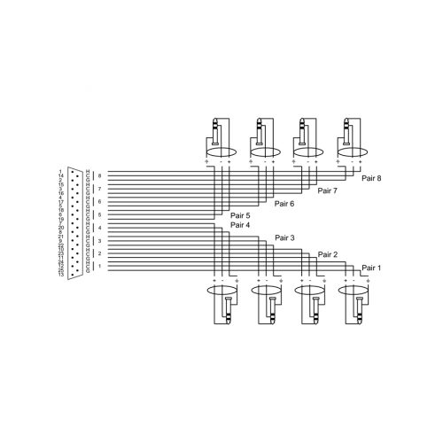 Cordial Elements EFD 5 DVT