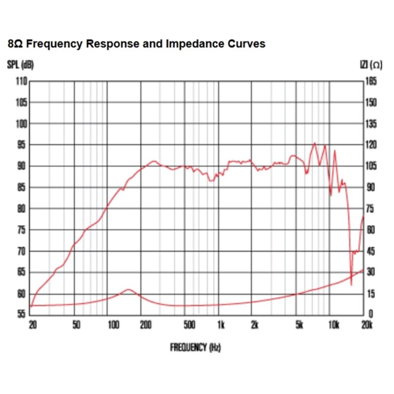 Celestion TF0510 30W 8ohm LF Ferrite