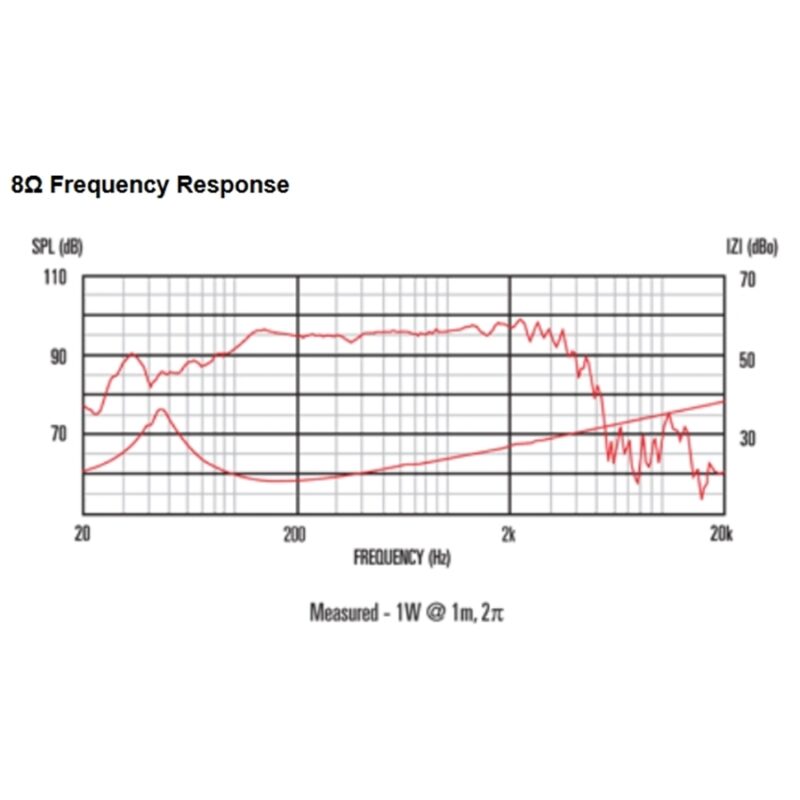 Celestion TF1525e 300W 4ohm LF Ferrite