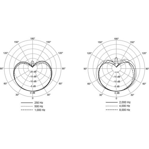 Shure Nexadyne NXN 8/C