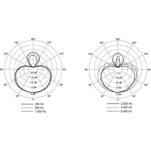 Shure Nexadyne NXN8/S