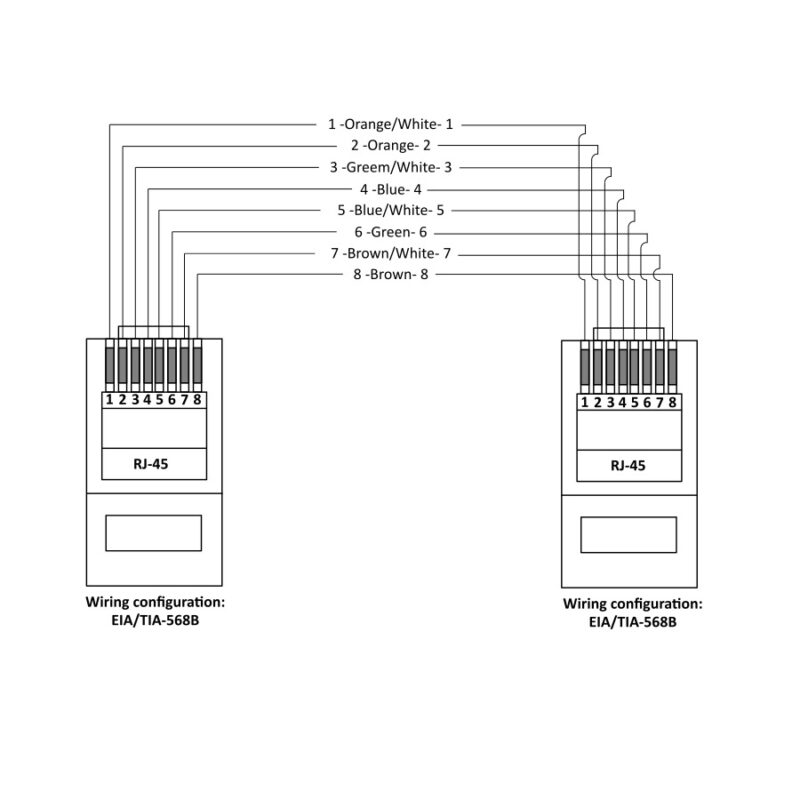 Quik Lok ETH/5-10 RJ45 / RJ45