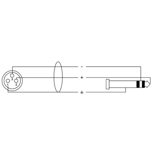 Cordial CFM 1.5 FV