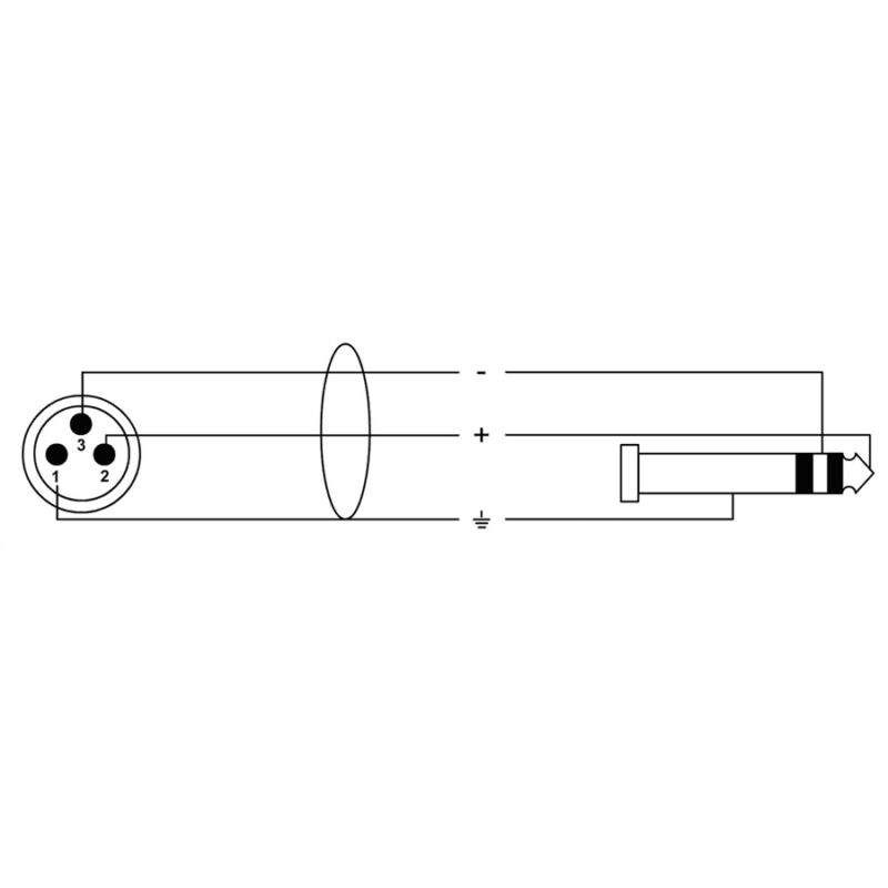 Cordial CPM 2.5 MV
