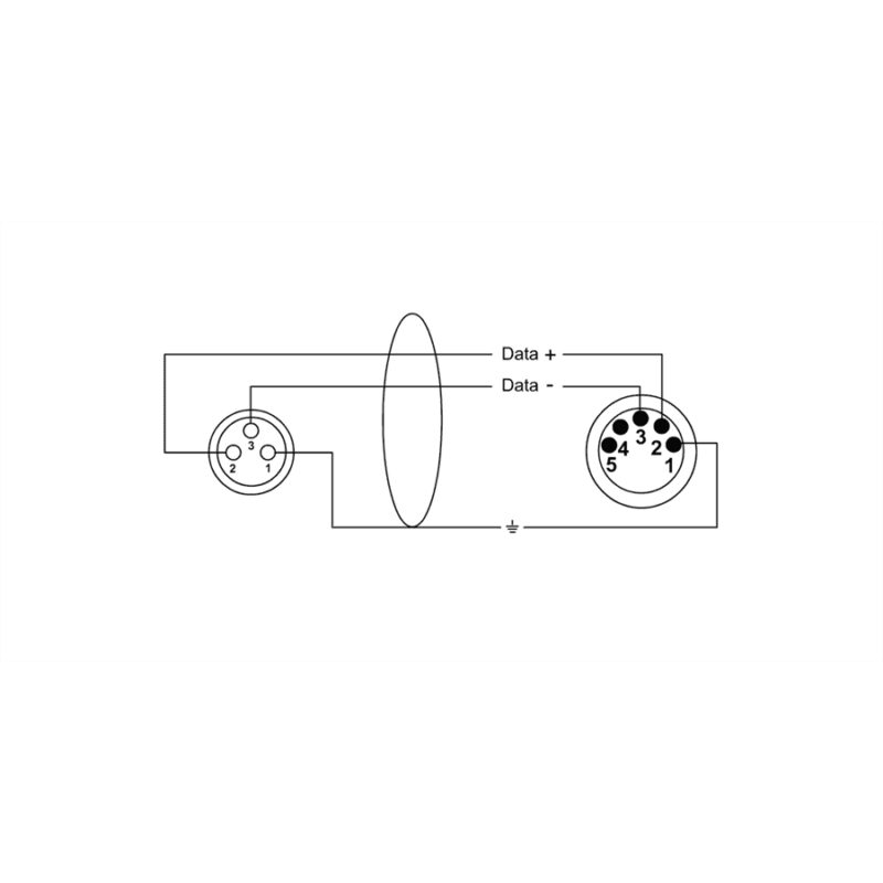 Cordial CPD 0.15 FM 3-5