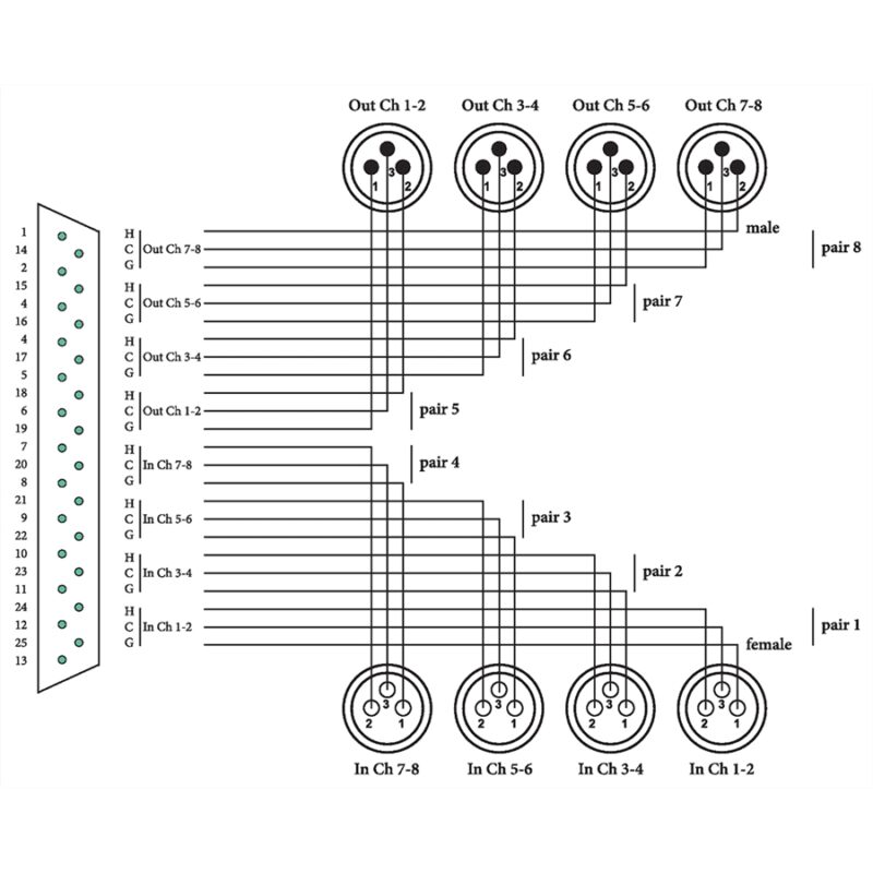 Cordial CFD 1.5 DFMT
