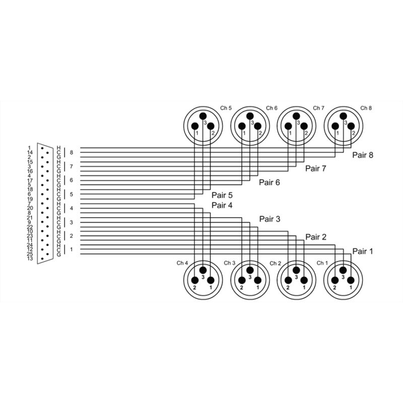 Cordial CFD 1.5 DMT