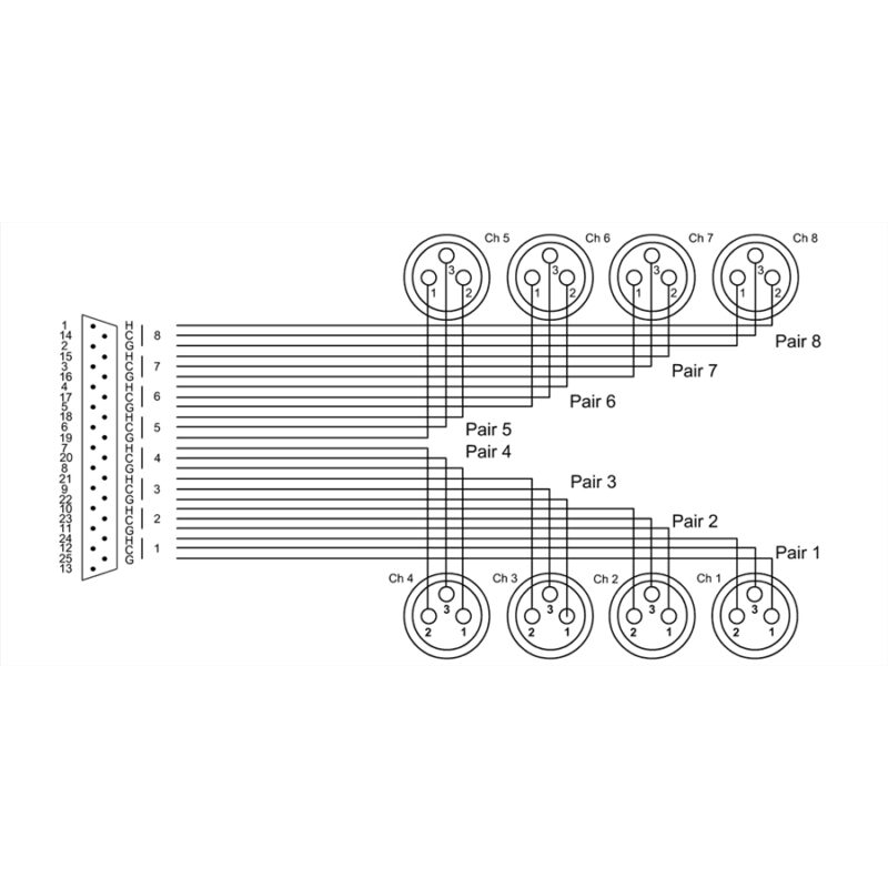 Cordial CFD 3 DFT