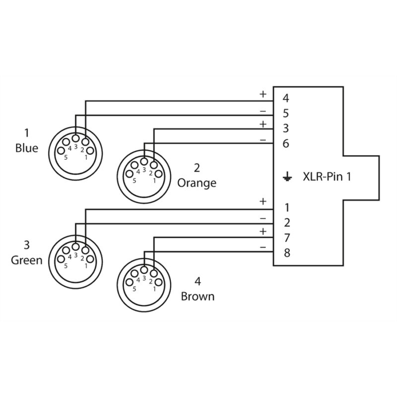 Cordial CDX 0.7 FN 5 QUAD-DMX