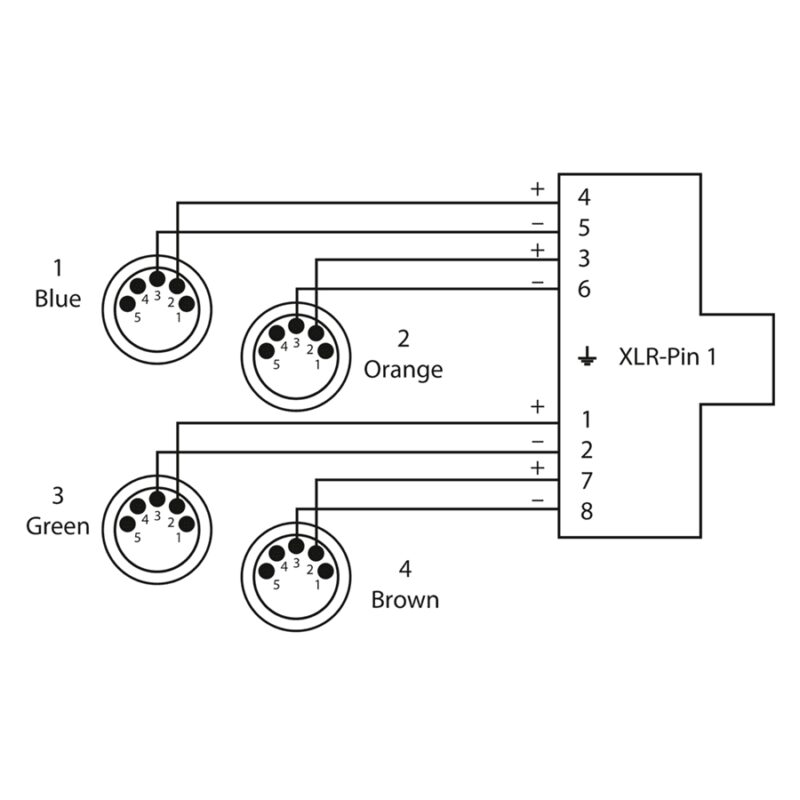 Cordial CDX 0.7 MN 5 QUAD-DMX