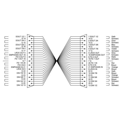 Cordial CFD 3 DDT