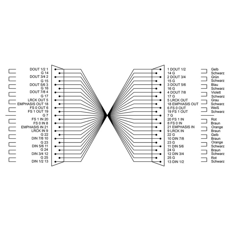 Cordial CFD 3 DDT