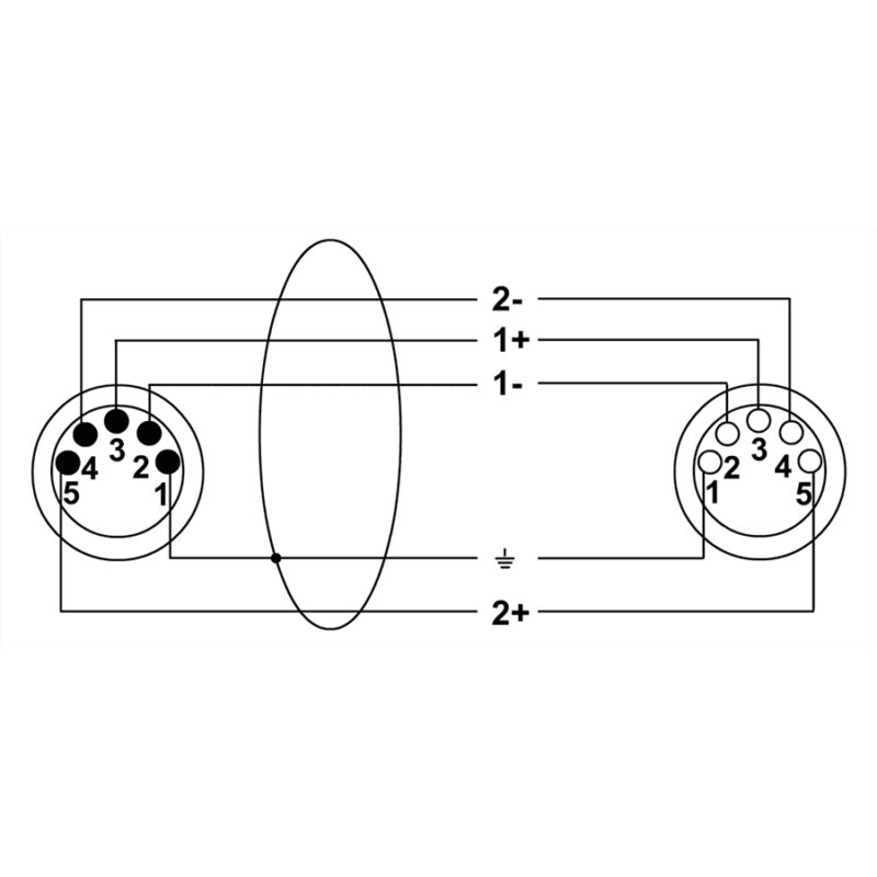 Cordial CDX 20-2