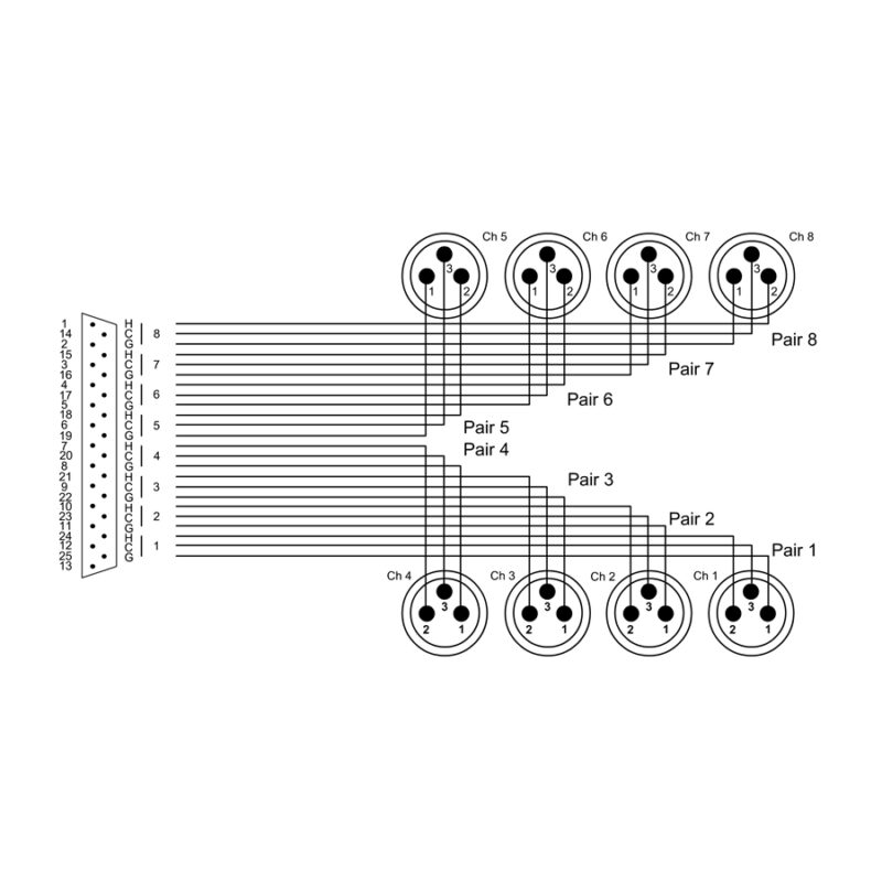 Cordial Elements EFD 1.5 DMT