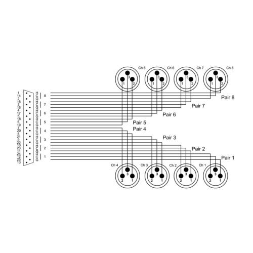 Cordial Elements EFD 3 DMT