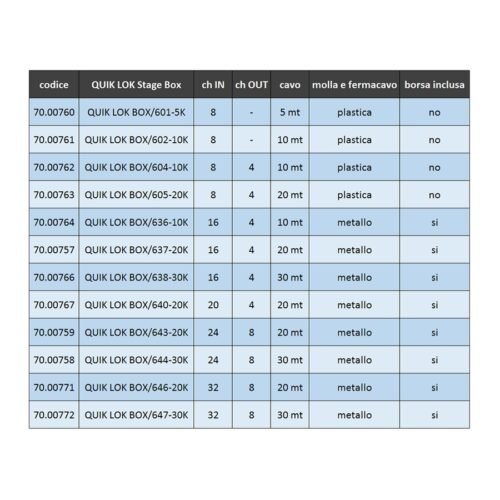 Quik Lok BOX/647-30K Stage Box 32 IN 8 OUT 30 mt