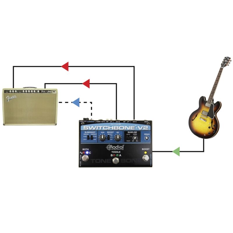Radial Engineering Switchbone V2