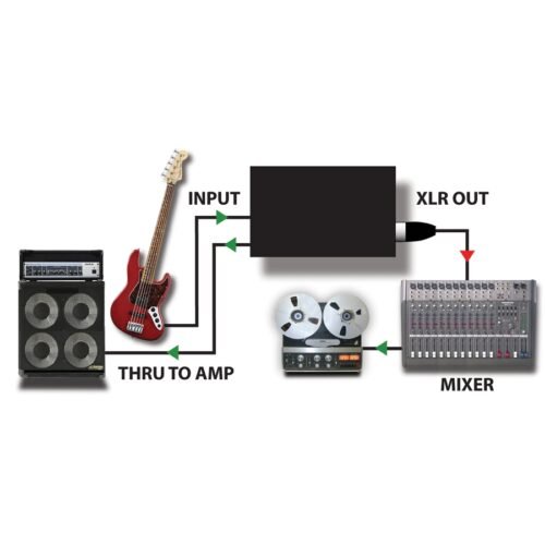 Radial Engineering JDI