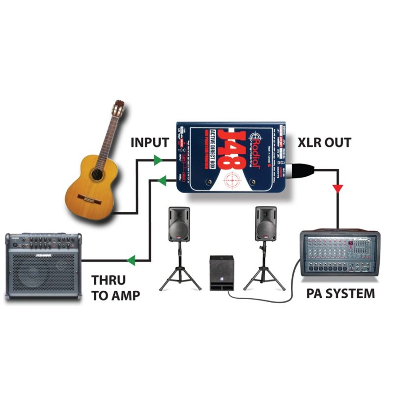 Radial Engineering J48