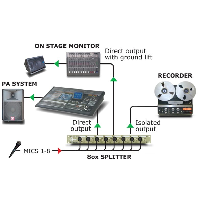 Radial Engineering OX8-j