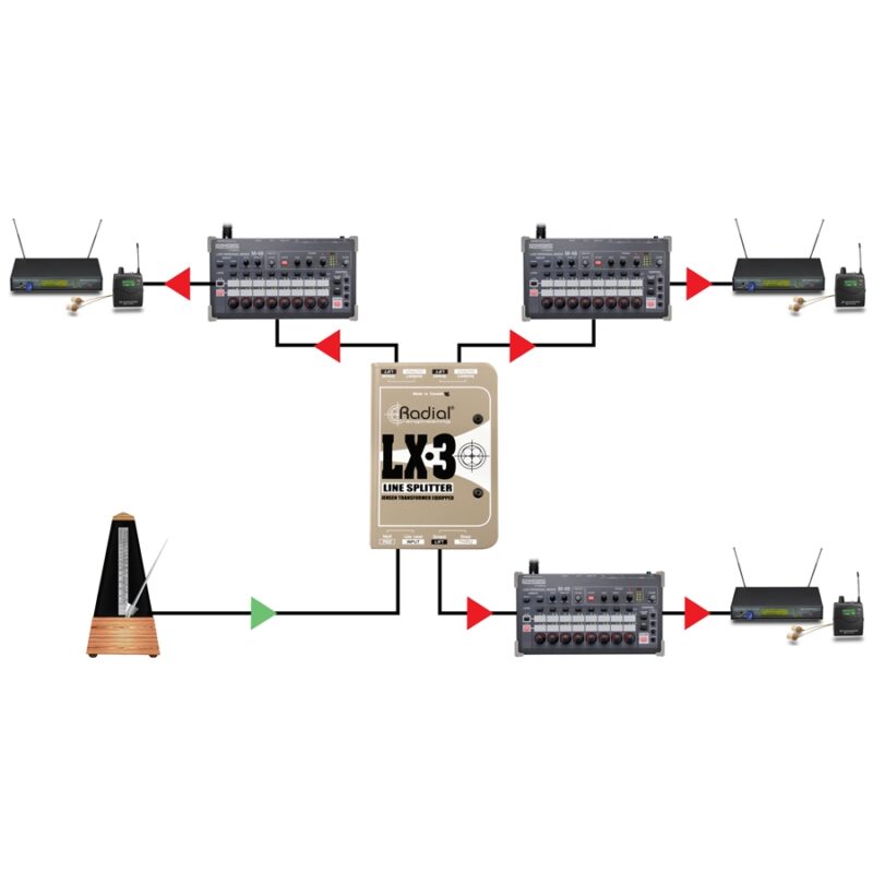 Radial Engineering LX3