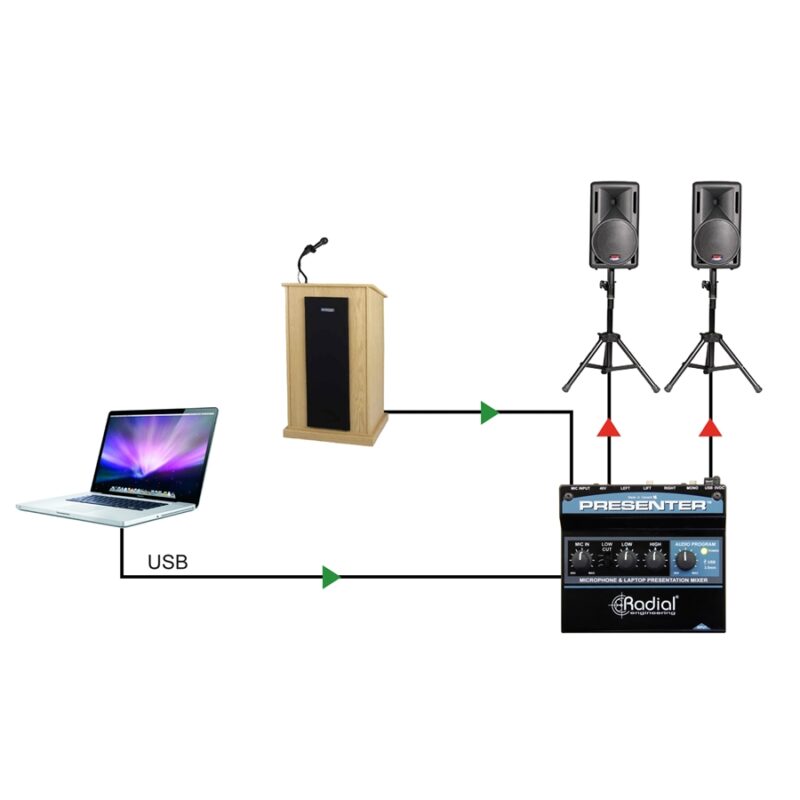 Radial Engineering Presenter