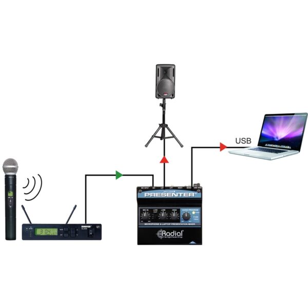 Radial Engineering Presenter