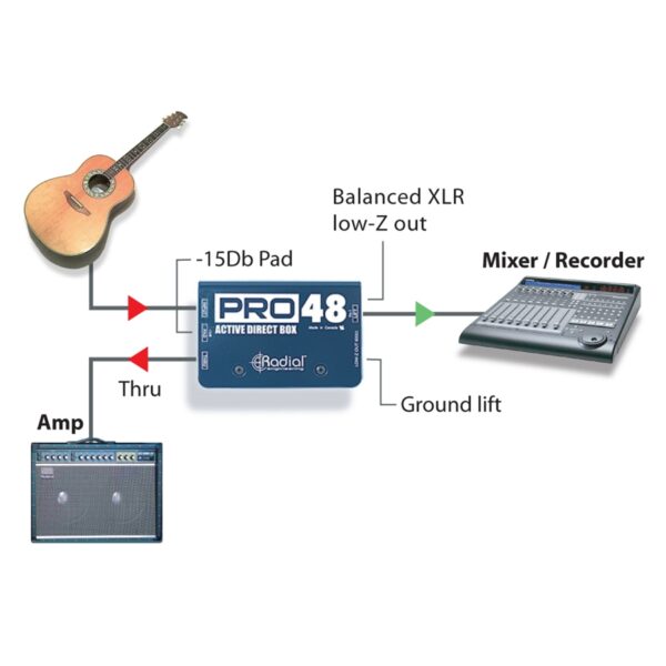 Radial Engineering Pro48