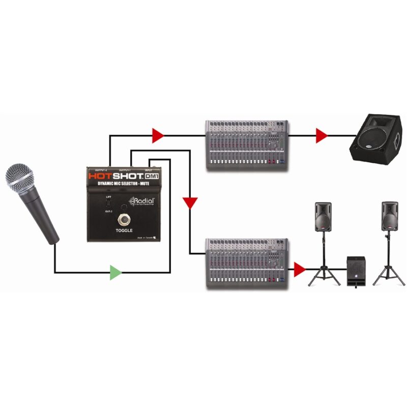 Radial Engineering Hot Shot DM1