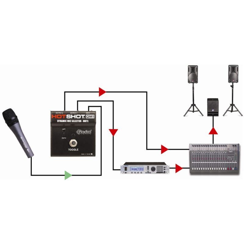 Radial Engineering Hot Shot DM1
