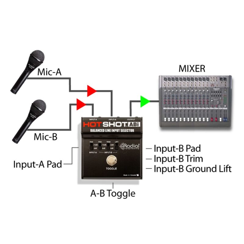 Radial Engineering Hot Shot ABi