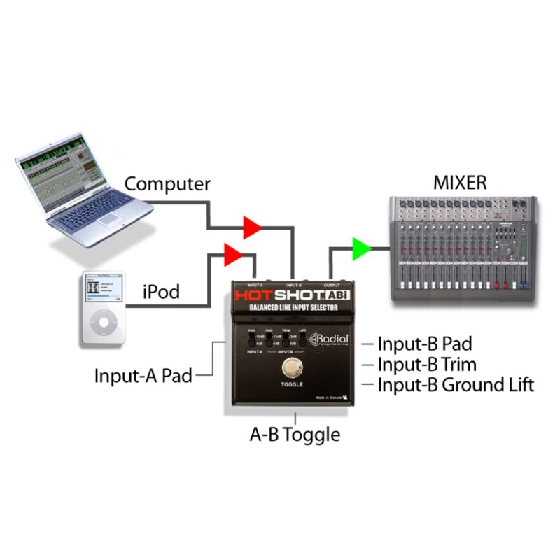 Radial Engineering Hot Shot ABi