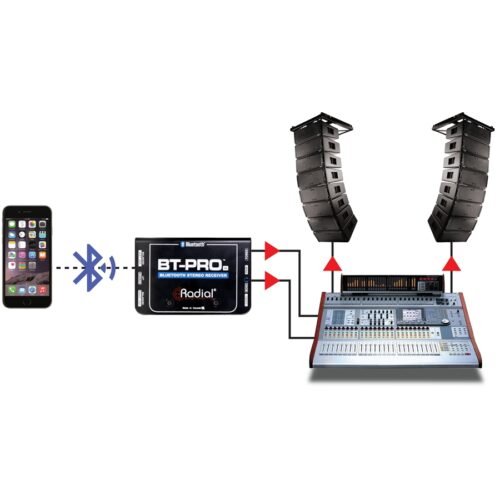 Radial Engineering RADIAL Bt-pro V2