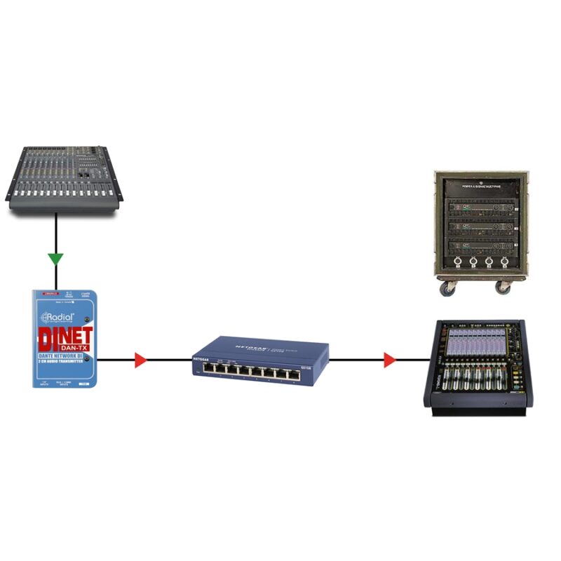 Radial Engineering DiNet Dan-TX