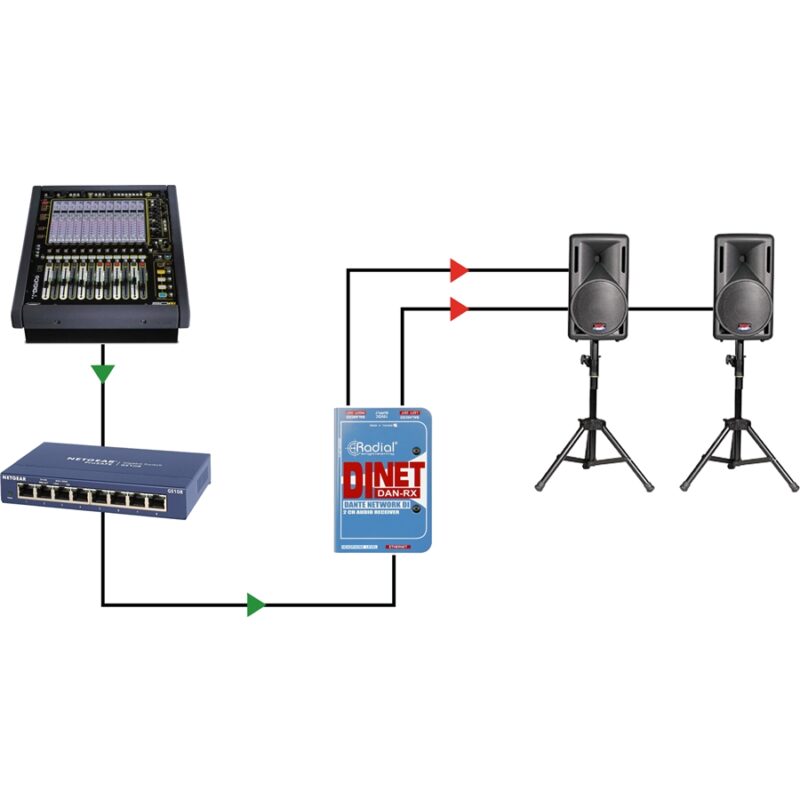 Radial Engineering DiNet Dan-Rx
