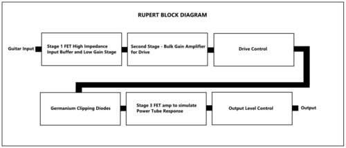 LOUNSBERRY RBO-1 Rupert Bass - immagine 4