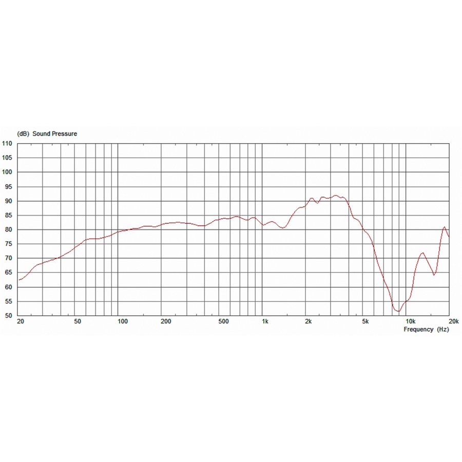 Celestion PeaceKeeper 12' 50W 8ohm