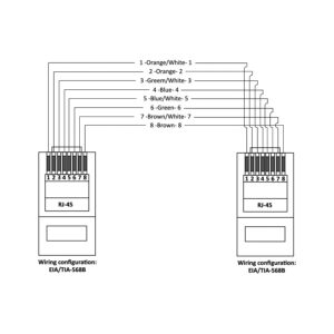 Quik Lok ETH/5-100 Cavo Cat5e RJ45 100 mt