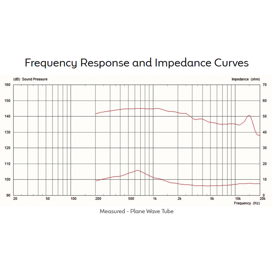 Celestion CDX14-3055 120W 16ohm HF Neodimio