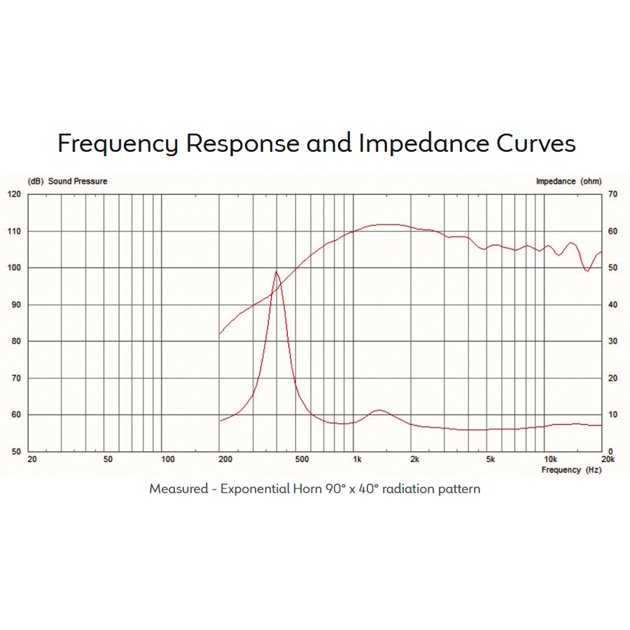 Celestion CDX14-3055 120W 16ohm HF Neodimio